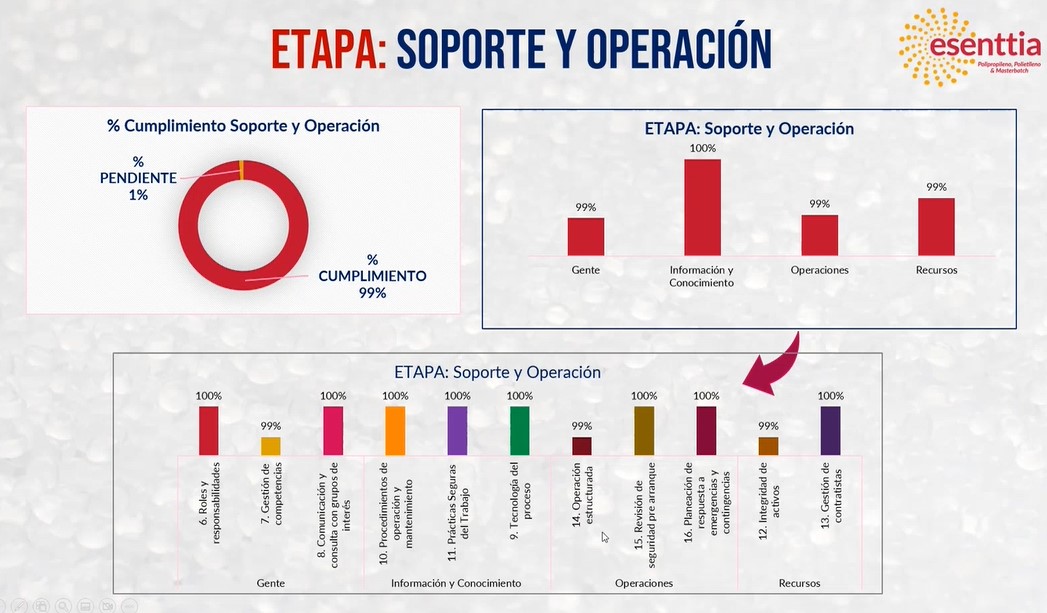Grafico Esenttia