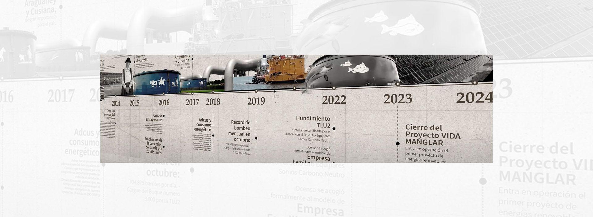 Ocensa: un viaje de 30 años en movimiento