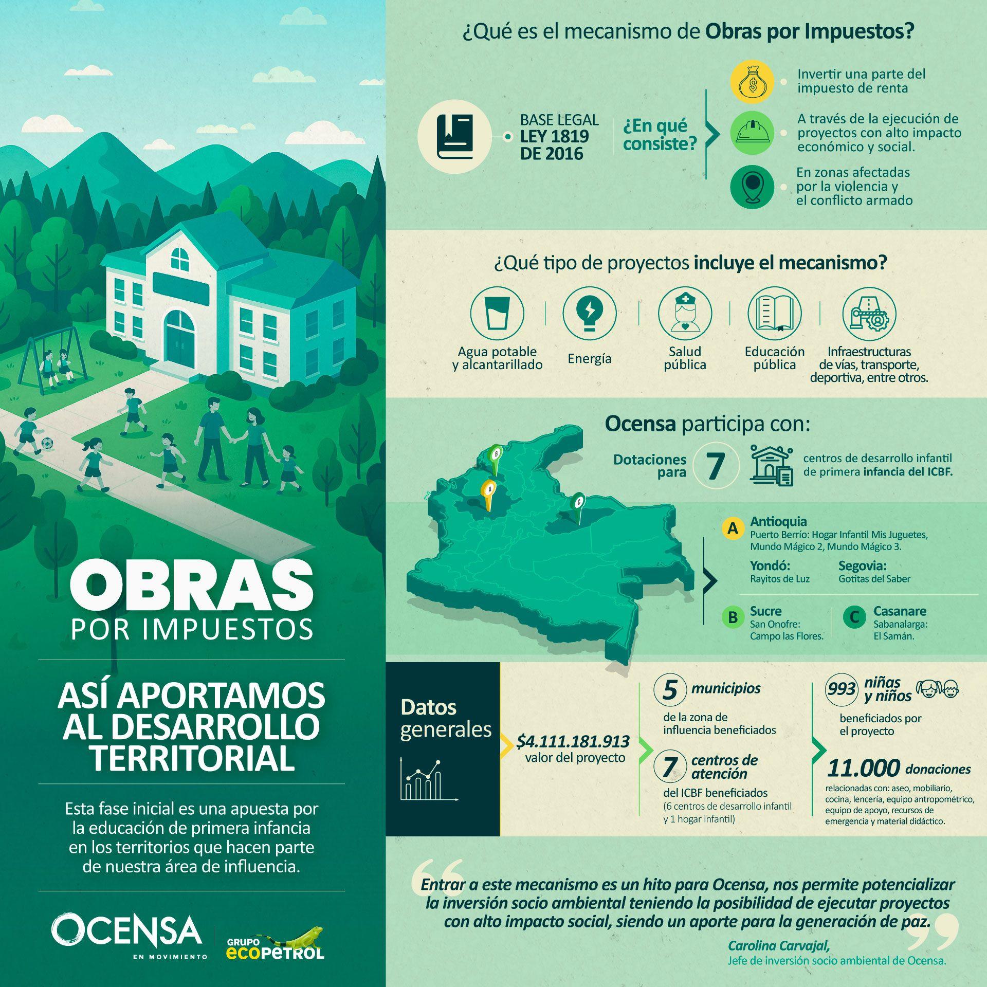 Esta es nuestra apuesta por la educación de la primera infancia