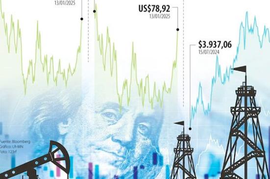 “La incertidumbre del mercado petrolero podría afectar significativamente los precios”: Wood Mackenzie